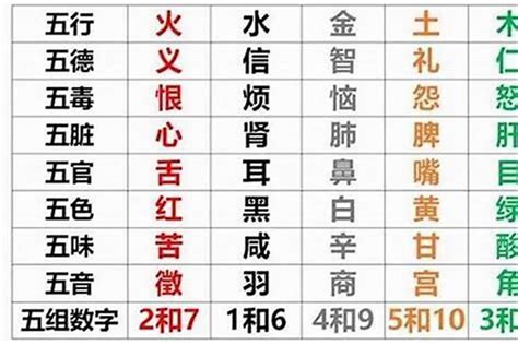 八字 缺|五行查询生辰八字查询,查自己五行属什么